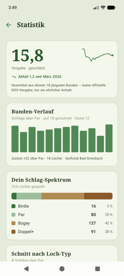 gaho Pro für Android — Statistik
