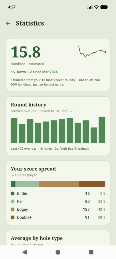 gaho Pro for Android — statistics