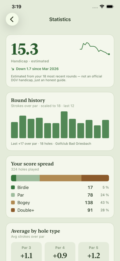 gaho Pro — statistics