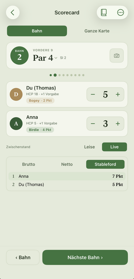 gaho — Scorecard